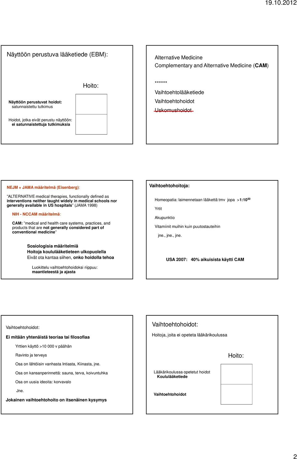 as interventions neither taught widely in medical schools nor generally available in US hospitals (JAMA 1998) NIH - NCCAM määritelmä: CAM: medical and health care systems, practices, and products