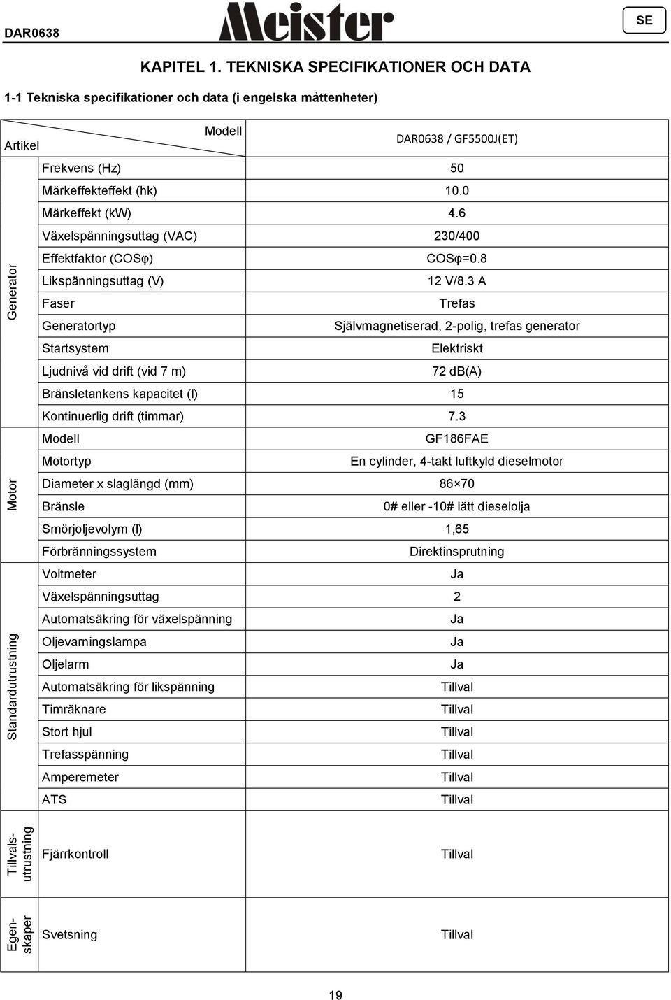 6 Växelspänningsuttag (VAC) 230/400 Effektfaktor (COSφ) COSφ=0.8 Likspänningsuttag (V) 12 V/8.