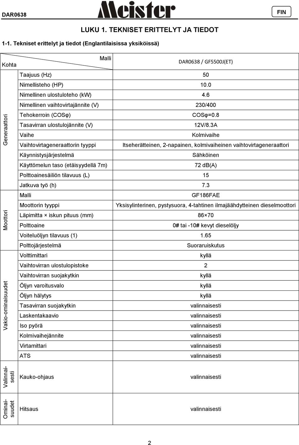 0 Nimellinen ulostuloteho (kw) 4.6 Nimellinen vaihtovirtajännite (V) 230/400 Tehokerroin (COSφ) COSφ=0.8 Tasavirran ulostulojännite (V) 12V/8.