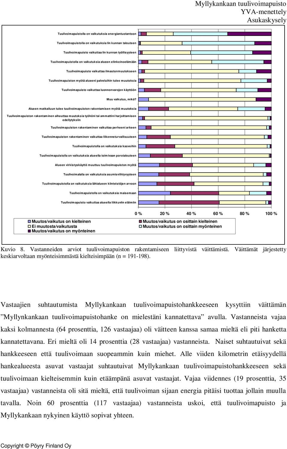 Alueen matkailuun tulee tuulivoimapuiston rakentamisen myötä muutoksia Tuulivoimapuiston rakentaminen aiheuttaa muutoksia työhöni tai ammattini harjoittamisen edellytyksiin Tuulivoimapuiston