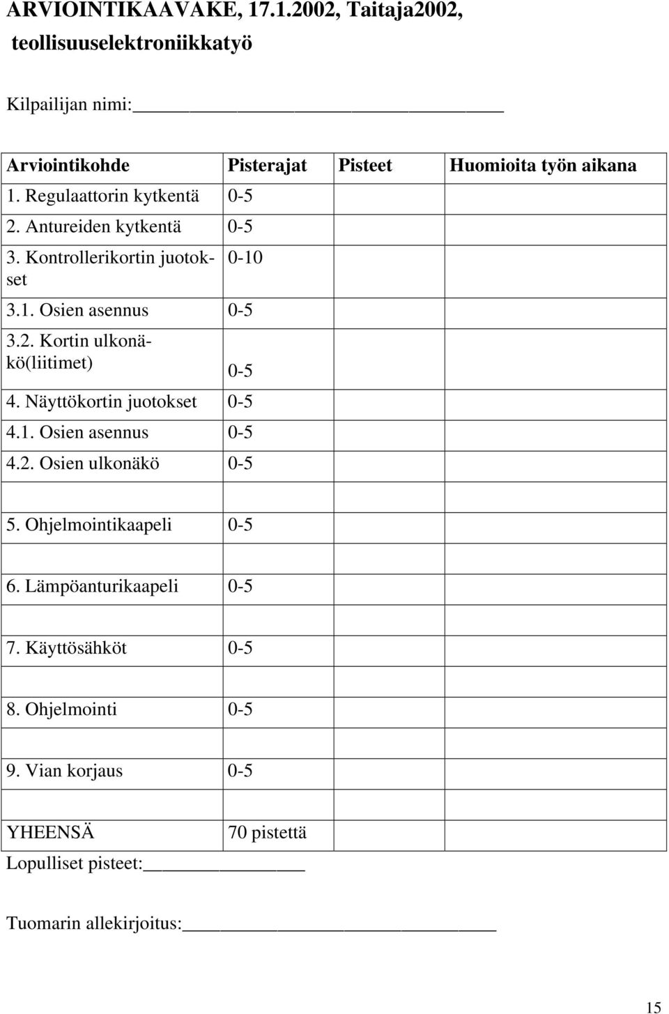 Regulaattorin kytkentä 0-5 2. Antureiden kytkentä 0-5 3. Kontrollerikortin juotokset 0-10 3.1. Osien asennus 0-5 3.2. Kortin ulkonäkö(liitimet) 0-5 4.