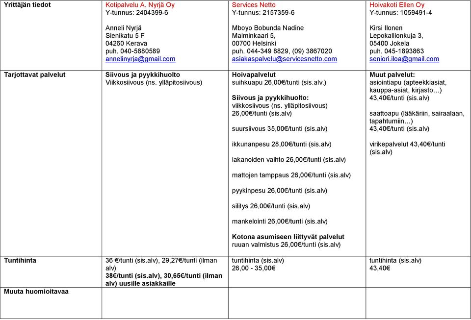 iloa@gmail.com Siivous ja pyykkihuolto Viikkosiivous (ns. ylläpitosiivous) Hoivapalvelut suihkuapu 26,00 /tunti (sis.alv.) Siivous ja pyykkihuolto: viikkosiivous (ns.