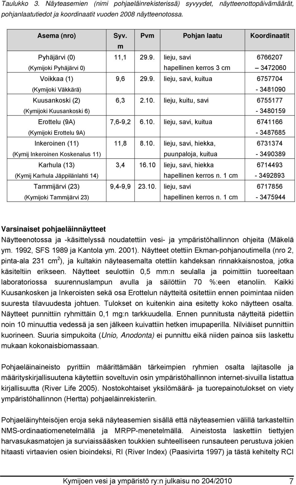 Koskenalus 11) Karhula (13) (Kymij Karhula Jäppilänlahti 14) Tammijärvi (23) (Kymijoki Tammijärvi 23) Syv. m Pvm Pohjan laatu Koordinaatit 11,1 29.