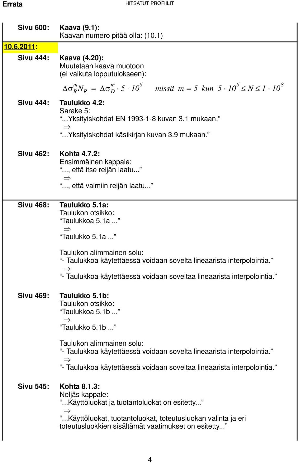 ...yksityiskohdat käsikirjan kuvan 3.9 mukaan. Sivu 462: Kohta 4.7.2: Ensimmäinen kappale:..., että itse reijän laatu......, että valmiin reijän laatu... Sivu 468: Taulukko 5.