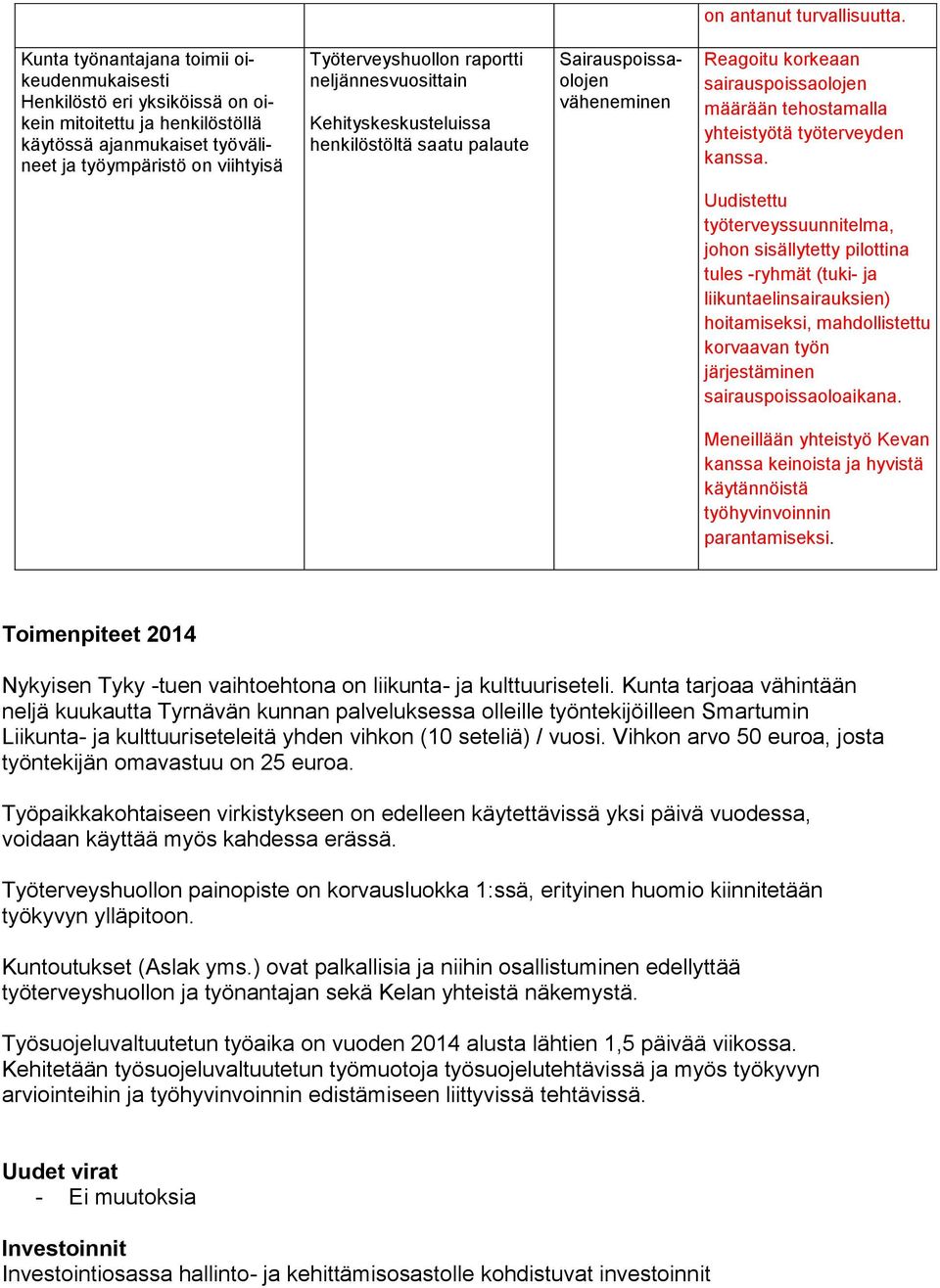 neljännesvuosittain Kehityskeskusteluissa henkilöstöltä saatu palaute Sairauspoissaolojen väheneminen Reagoitu korkeaan sairauspoissaolojen määrään tehostamalla yhteistyötä työterveyden kanssa.