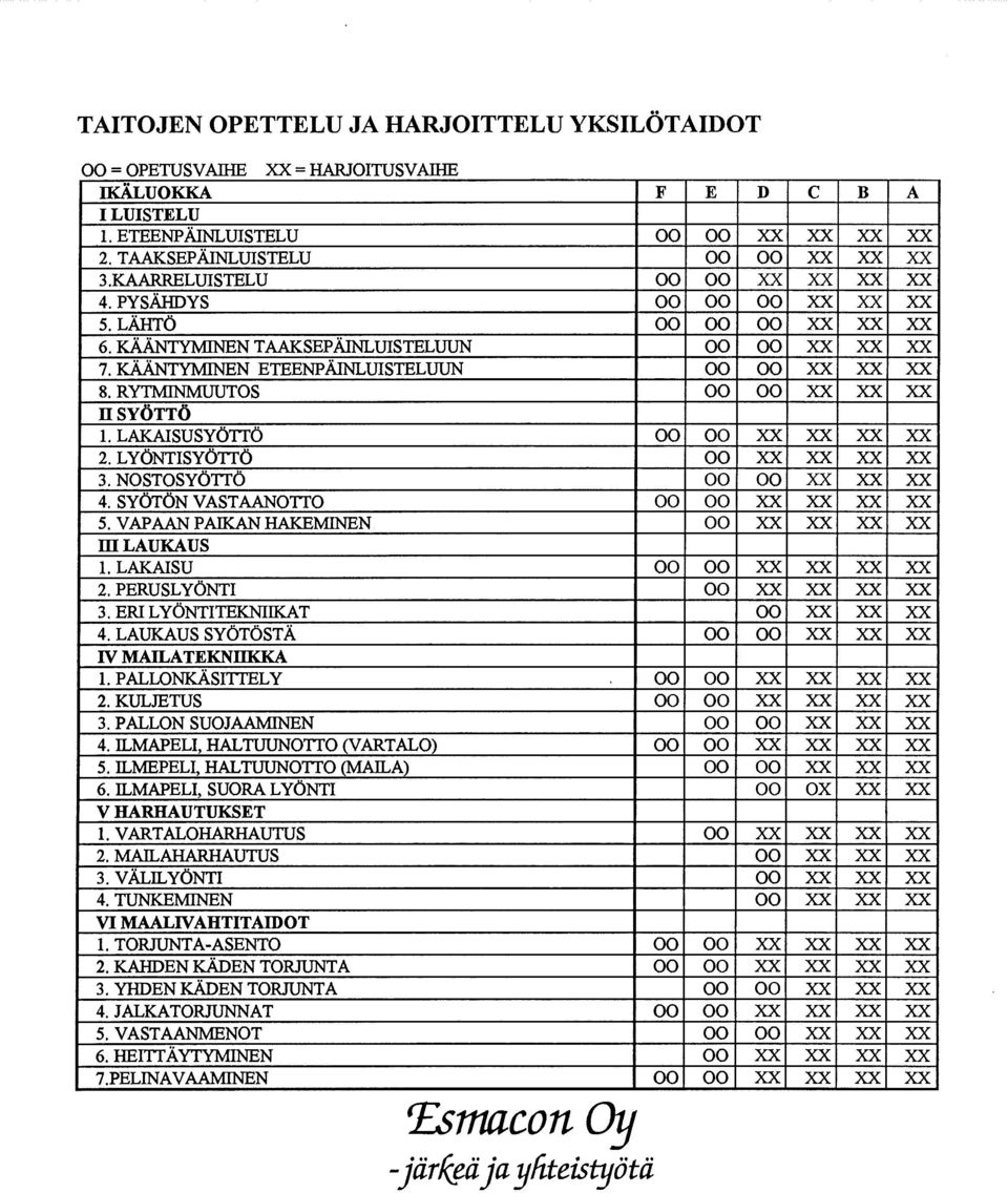 RYTMINMUUTOS 00 00 XX XX XX II SYÖTTel 1. LAKAISUSYÖTTÖ 00 00 30C XX XX XX 2. LYÖNTISYÖTTÖ 00 XX XX XX XX 3. NOSTOSYÖTTÖ 00 00 XX XX XX 4. SYÖTÖN VASTAANOTTO 00 00 XX XX XX XX 5.