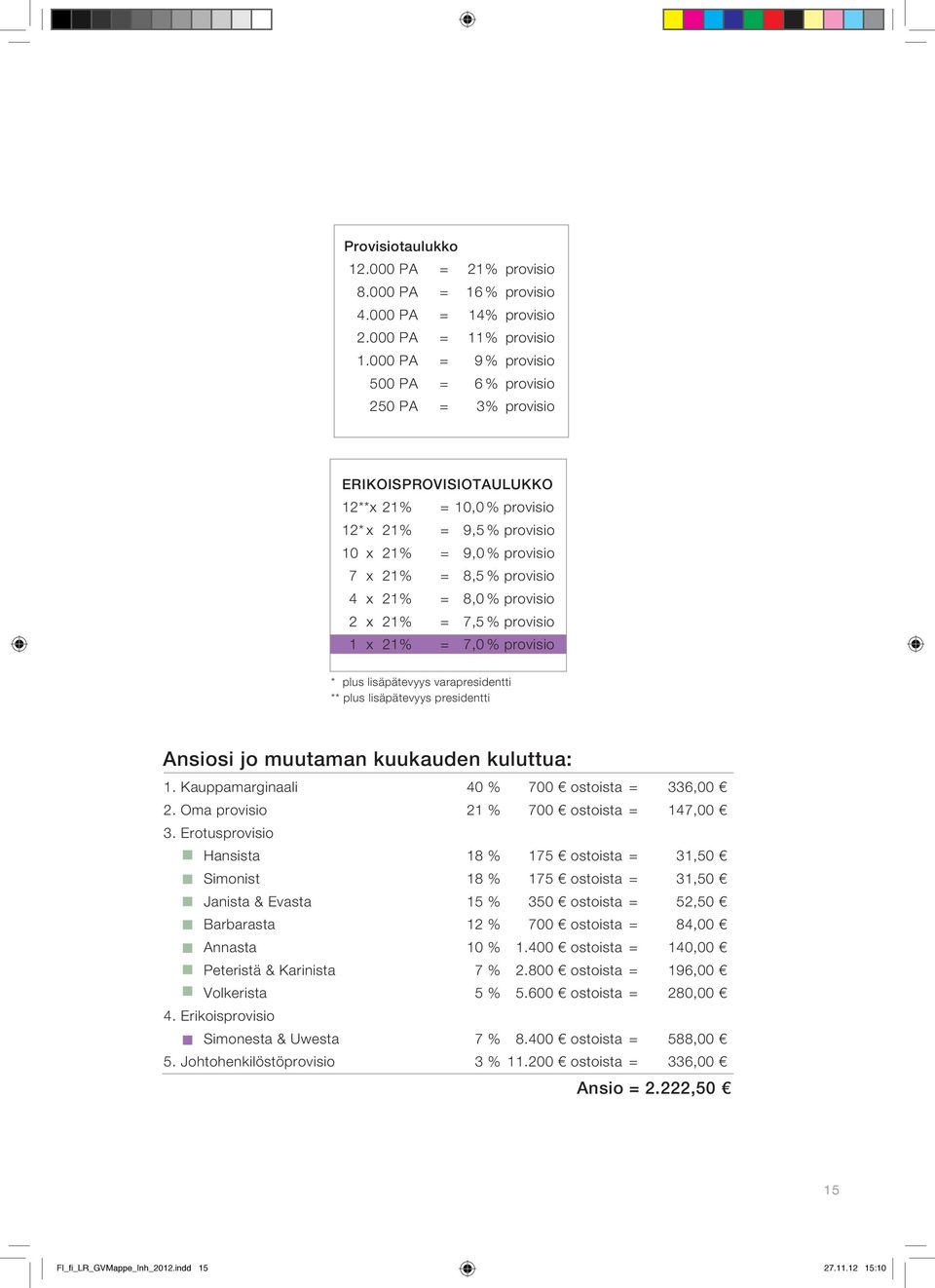 21% = 8,0 % provisio 2 x 21% = 7,5 % provisio 1 x 21% = 7,0 % provisio * plus lisäpätevyys varapresidentti ** plus lisäpätevyys presidentti Ansiosi jo muutaman kuukauden kuluttua: 1.