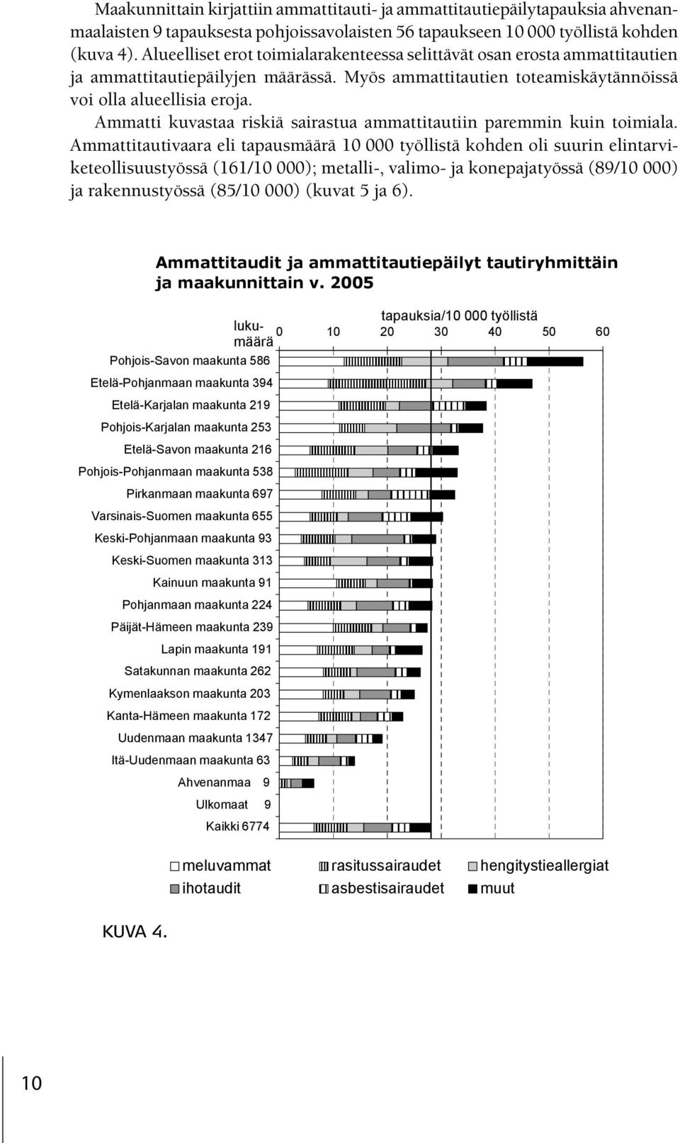 Myös ammattitautien toteamiskäytännöissä voi olla alueellisia eroja. Ammatti kuvastaa riskiä sairastua ammattitautiin paremmin kuin toimiala.