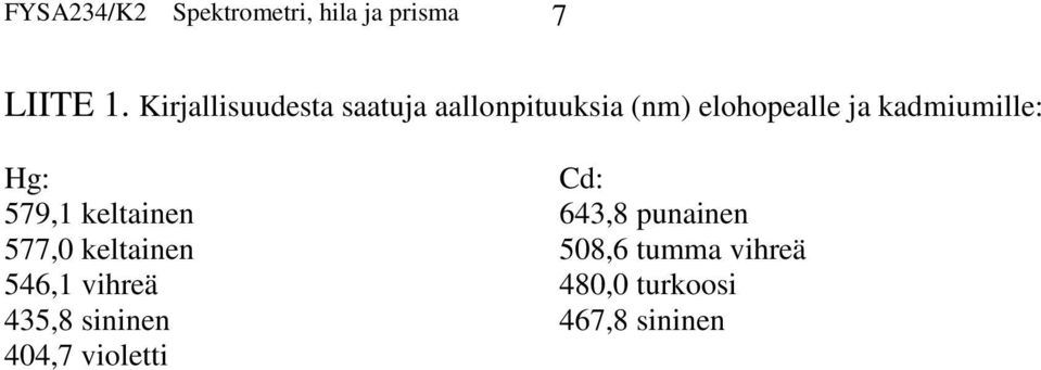 kadmiumille: Hg: Cd: 579,1 keltainen 643,8 punainen 577,0 keltainen