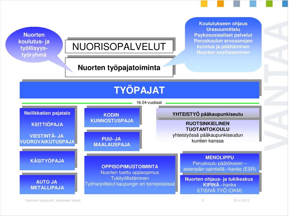 VUOROVAIKUTUSPAJA KODIN KODIN KUNNOSTUSPAJA KUNNOSTUSPAJA PUU- JA PUU- JA MAALAUSPAJA MAALAUSPAJA YHTEISTYÖ pääkaupunkiseutu YHTEISTYÖ pääkaupunkiseutu RUOTSINKIELINEN RUOTSINKIELINEN TUOTANTOKOULU