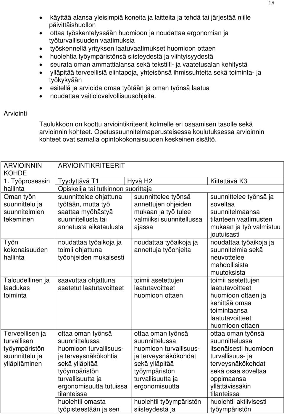 elintapoja, yhteisönsä ihmissuhteita sekä toiminta- ja työkykyään esitellä ja arvioida omaa työtään ja oman työnsä laatua noudattaa vaitiolovelvollisuusohjeita.