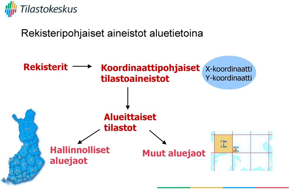 tilastoaineistot X-koordinaatti