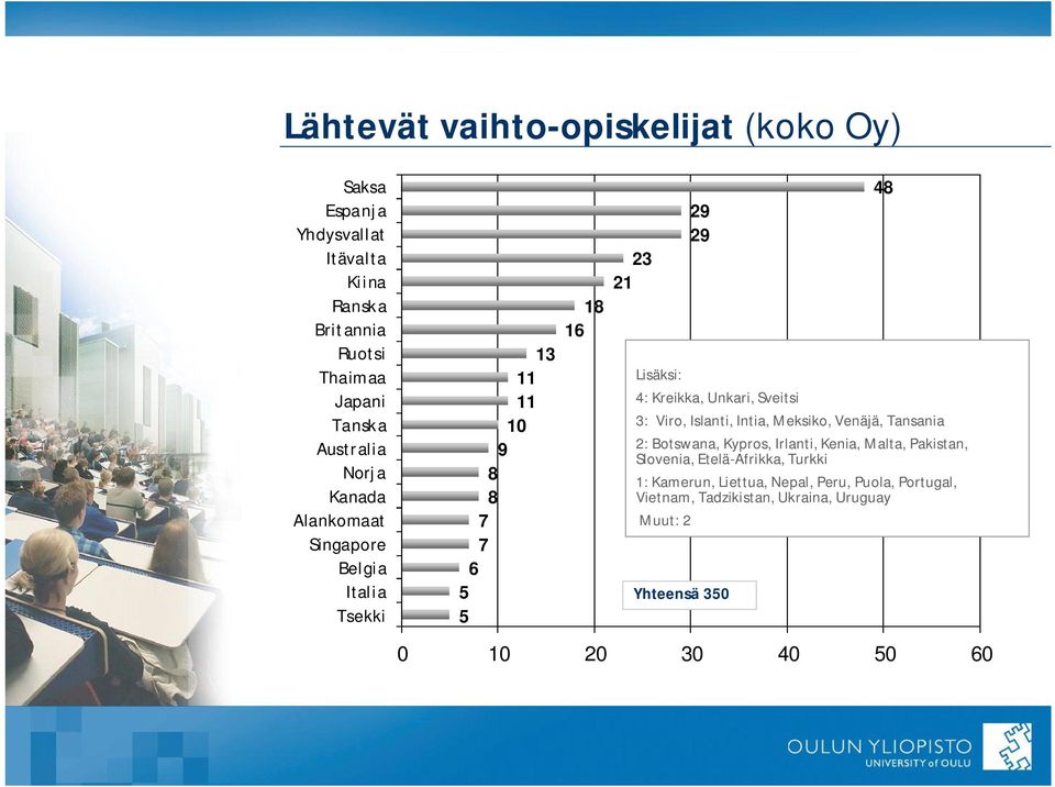 Sveitsi 3: Viro, Islanti, Intia, Meksiko, Venäjä, Tansania 2: Botswana, Kypros, Irlanti, Kenia, Malta, Pakistan, Slovenia,