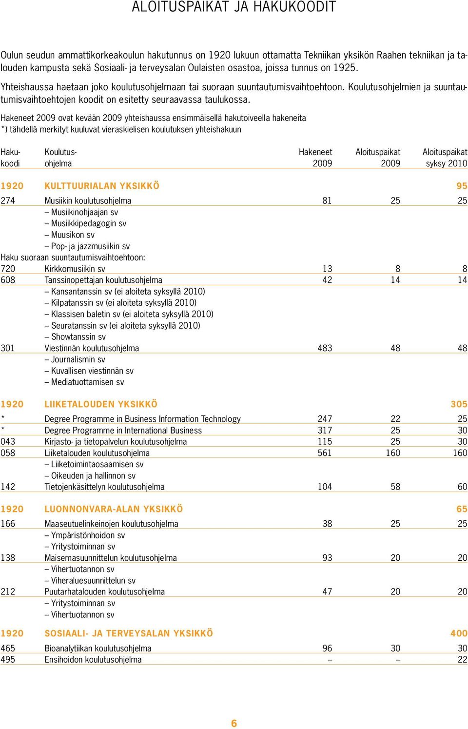 Koulutusohjelmien ja suuntautumisvaihtoehtojen koodit on esitetty seuraavassa taulukossa.