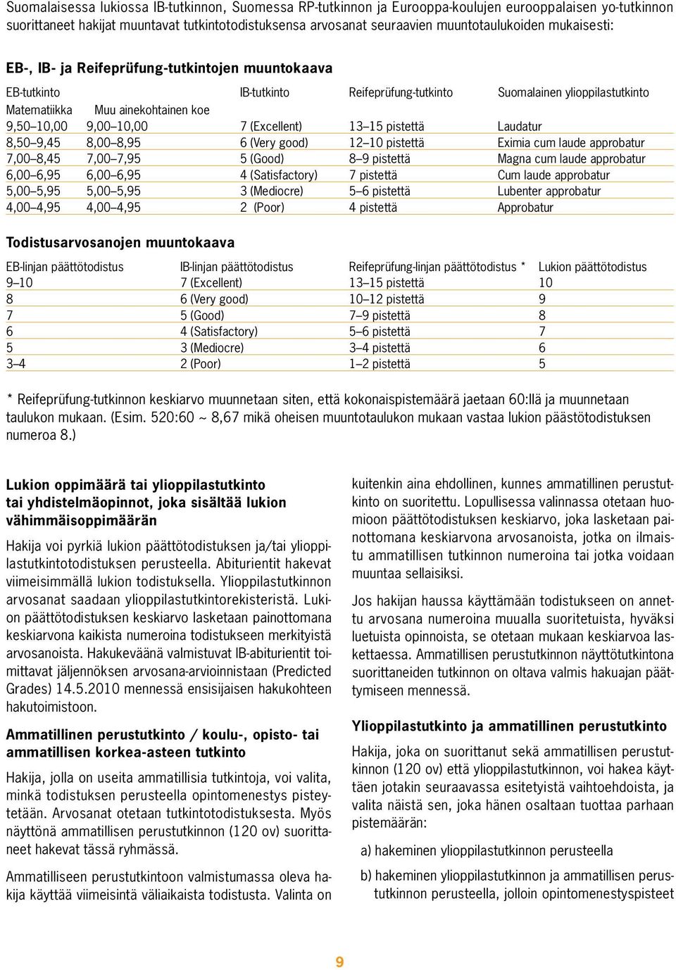 (Excellent) 13 15 pistettä Laudatur 8,50 9,45 8,00 8,95 6 (Very good) 12 10 pistettä Eximia cum laude approbatur 7,00 8,45 7,00 7,95 5 (Good) 8 9 pistettä Magna cum laude approbatur 6,00 6,95 6,00