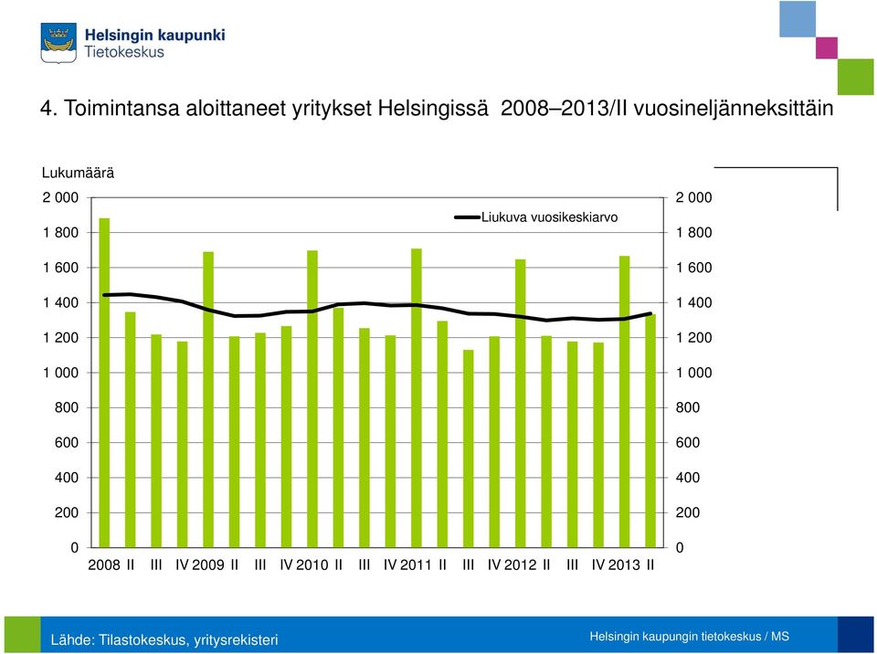 vuosikeskiarvo 2 1 8 1 6 1 1 2 1 8 6 2 28 II III IV 2 II III IV 21