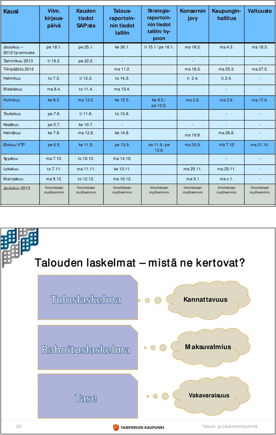 4. to 11.4. ma 15.4. Huhtikuu ke 8.5. ma 13.5. ke 15.5. ke 8.5./ pe 10.5. ma 3.6. ma 3.6. ma 17.6. Toukokuu pe 7.6. ti 11.6. to 13.6. Kesäkuu pe 5.7. ke 10.7. Heinäkuu ke 7.8. ma 12.8. ke 14.8. Elokuu/VTP pe 6.