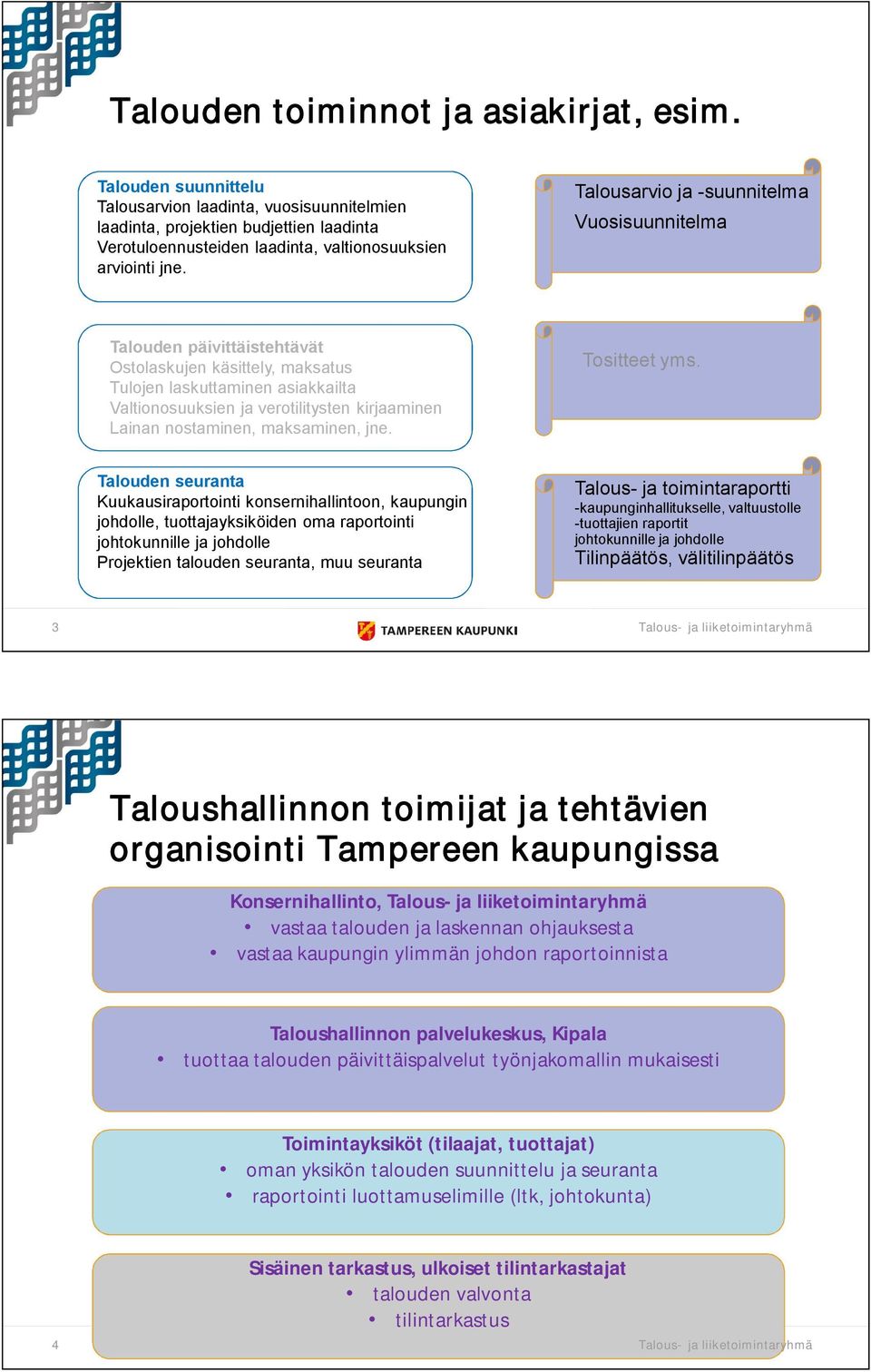 Talousarvio ja suunnitelma Vuosisuunnitelma Talouden päivittäistehtävät Ostolaskujen käsittely, maksatus Tulojen laskuttaminen asiakkailta Valtionosuuksien ja verotilitysten kirjaaminen Lainan