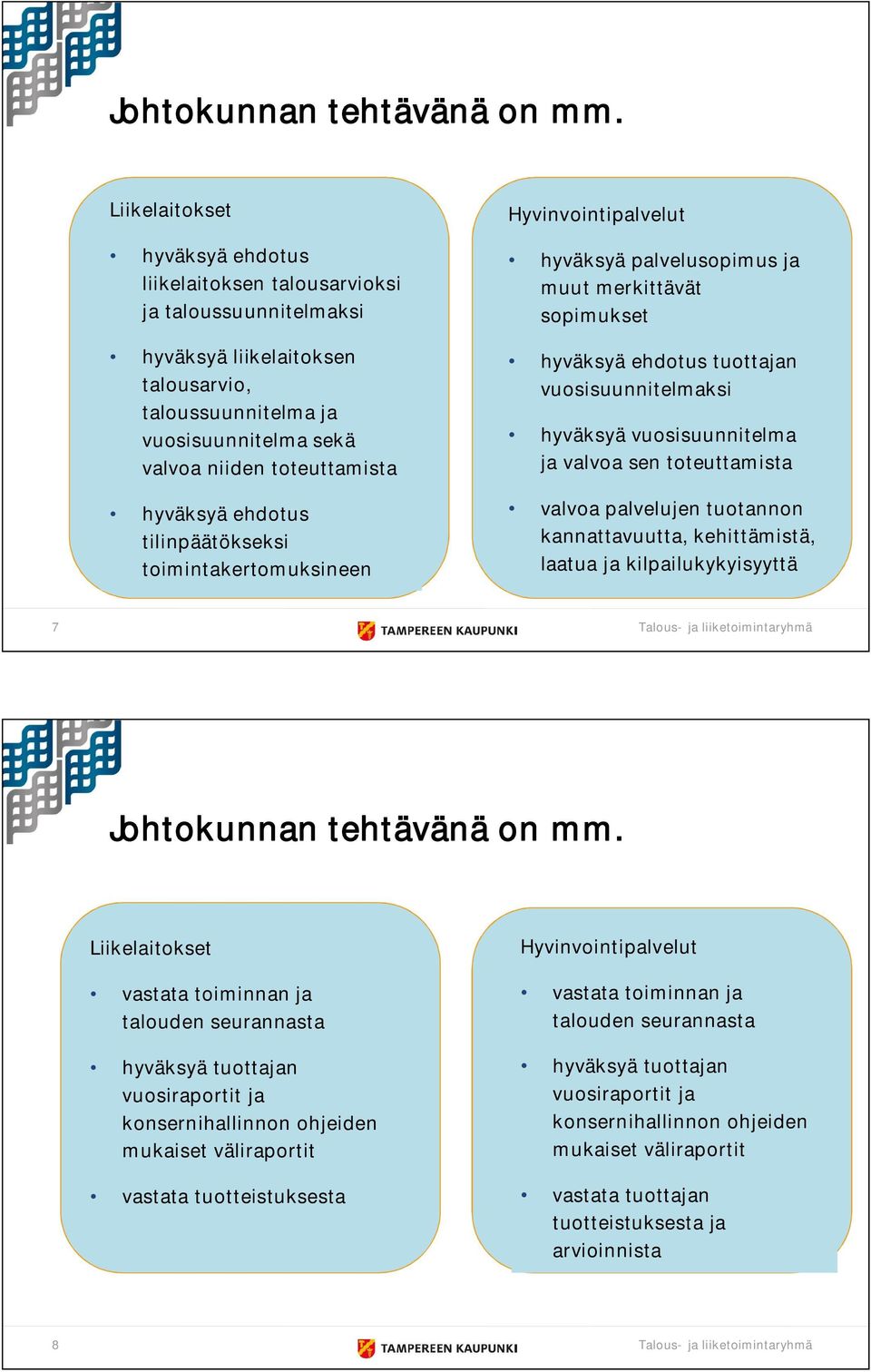 hyväksyä ehdotus tilinpäätökseksi toimintakertomuksineen Hyvinvointipalvelut hyväksyä palvelusopimus ja muut merkittävät sopimukset hyväksyä ehdotus tuottajan vuosisuunnitelmaksi hyväksyä