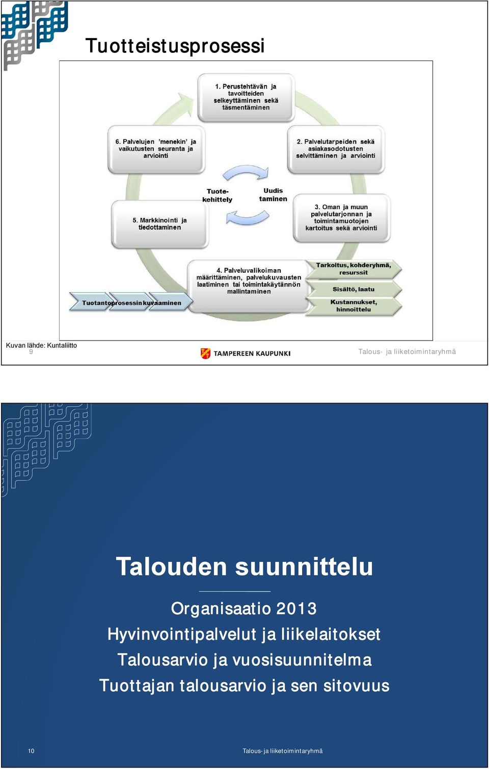 Hyvinvointipalvelut ja liikelaitokset Talousarvio ja
