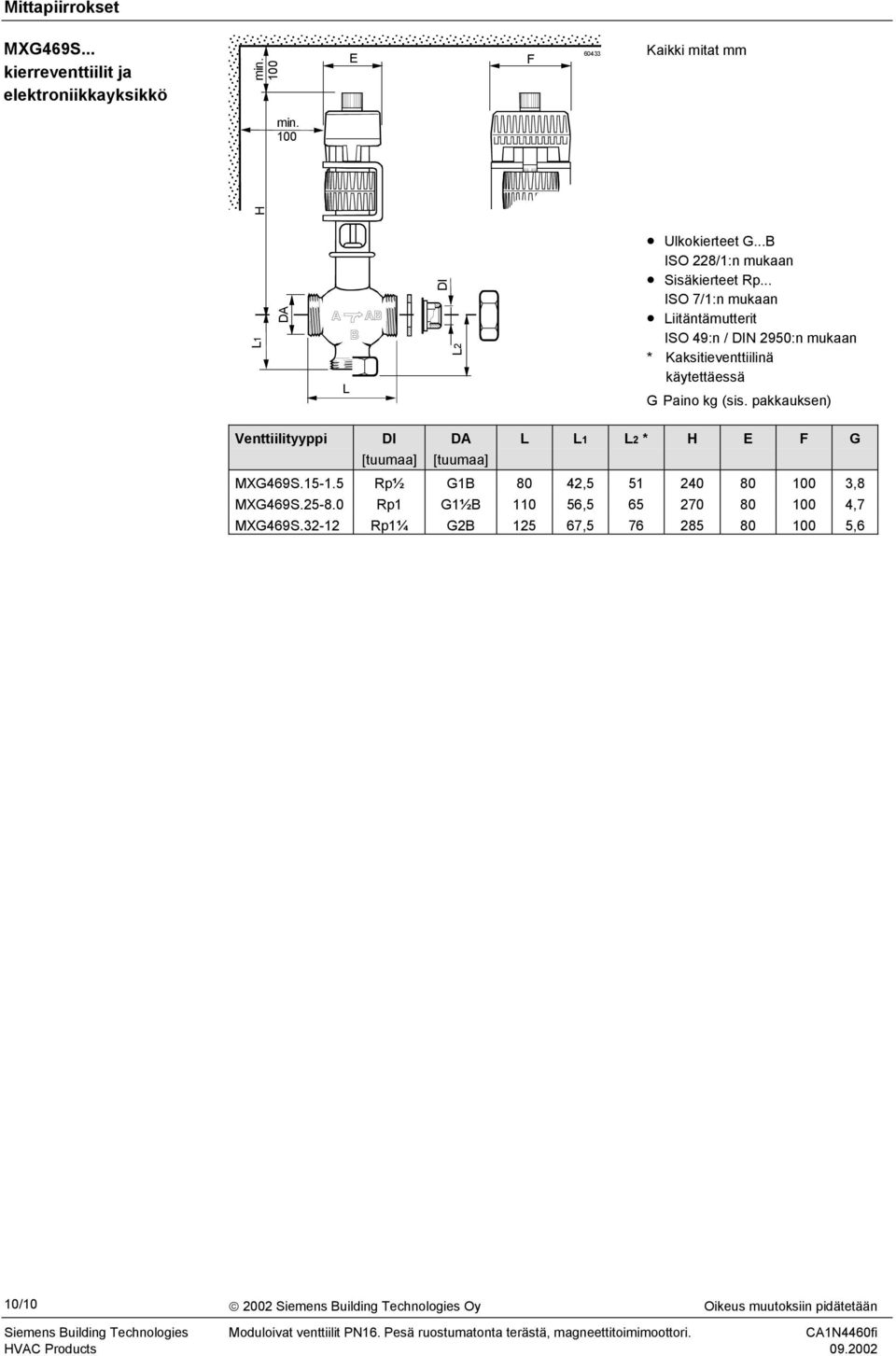.. ISO 7/1:n mukaan Liitäntämutterit ISO 9:n / DIN 950:n mukaan * Kaksitieventtiilinä kätettäessä G Paino kg (sis.