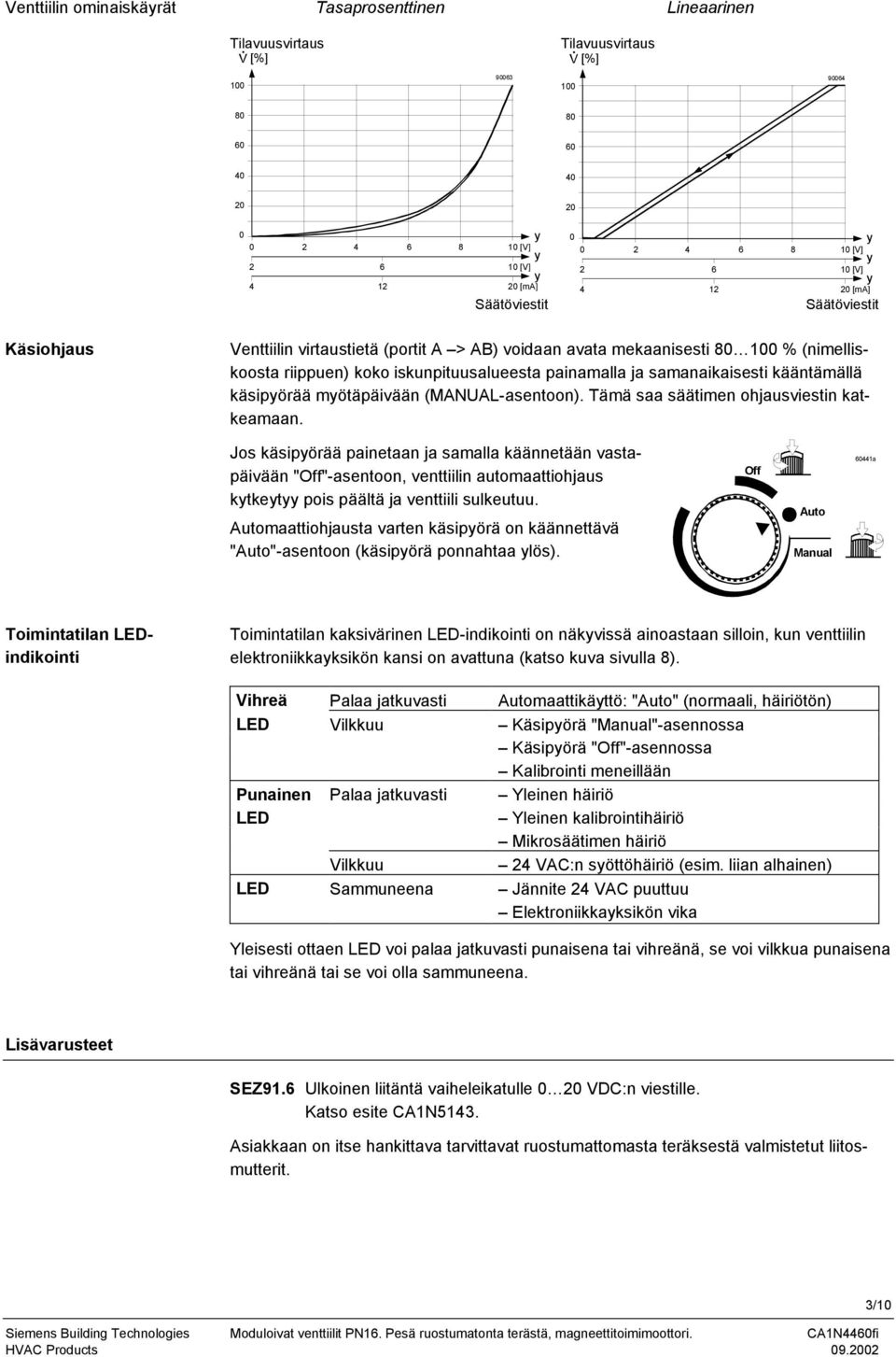 käsipörää mötäpäivään (MANUAL-asentoon). Tämä saa säätimen ohjausviestin katkeamaan.