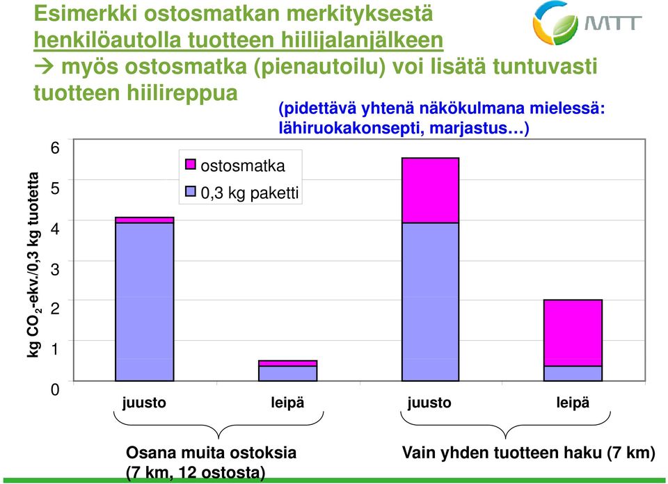 /0,3 kg tuotetta 6 5 4 3 2 1 ostosmatka 0,3 kg paketti (pidettävä yhtenä näkökulmana mielessä: