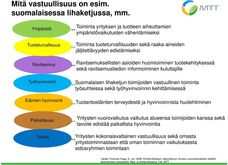 raaka-aineiden => jäljitettävyyden edistämiseksi Ravitsemuksellisten asioiden huomioiminen tuotekehityksessä => sekä ravitsemustiedon informoiminen kuluttajille => => Suomalaisen lihaketjun