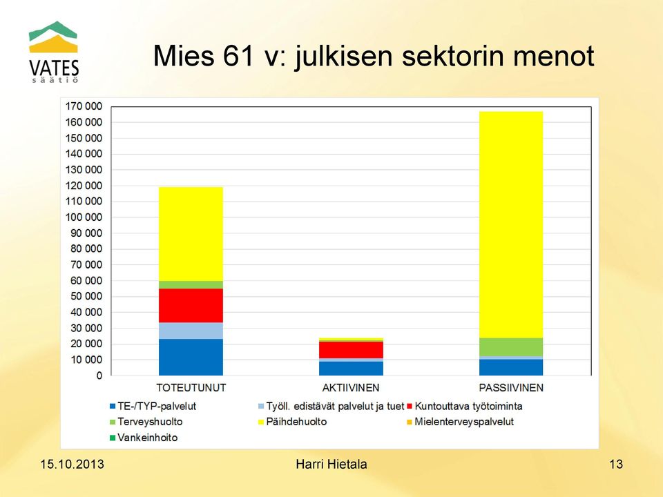 sektorin menot