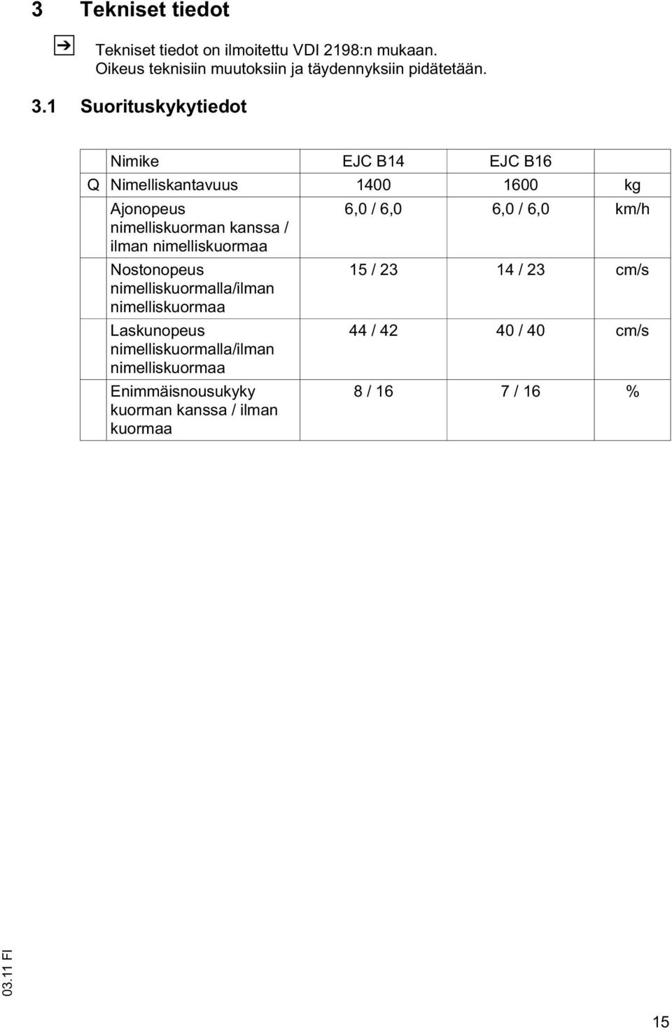 nimelliskuormaa 6,0 / 6,0 6,0 / 6,0 km/h Nostonopeus nimelliskuormalla/ilman nimelliskuormaa Laskunopeus