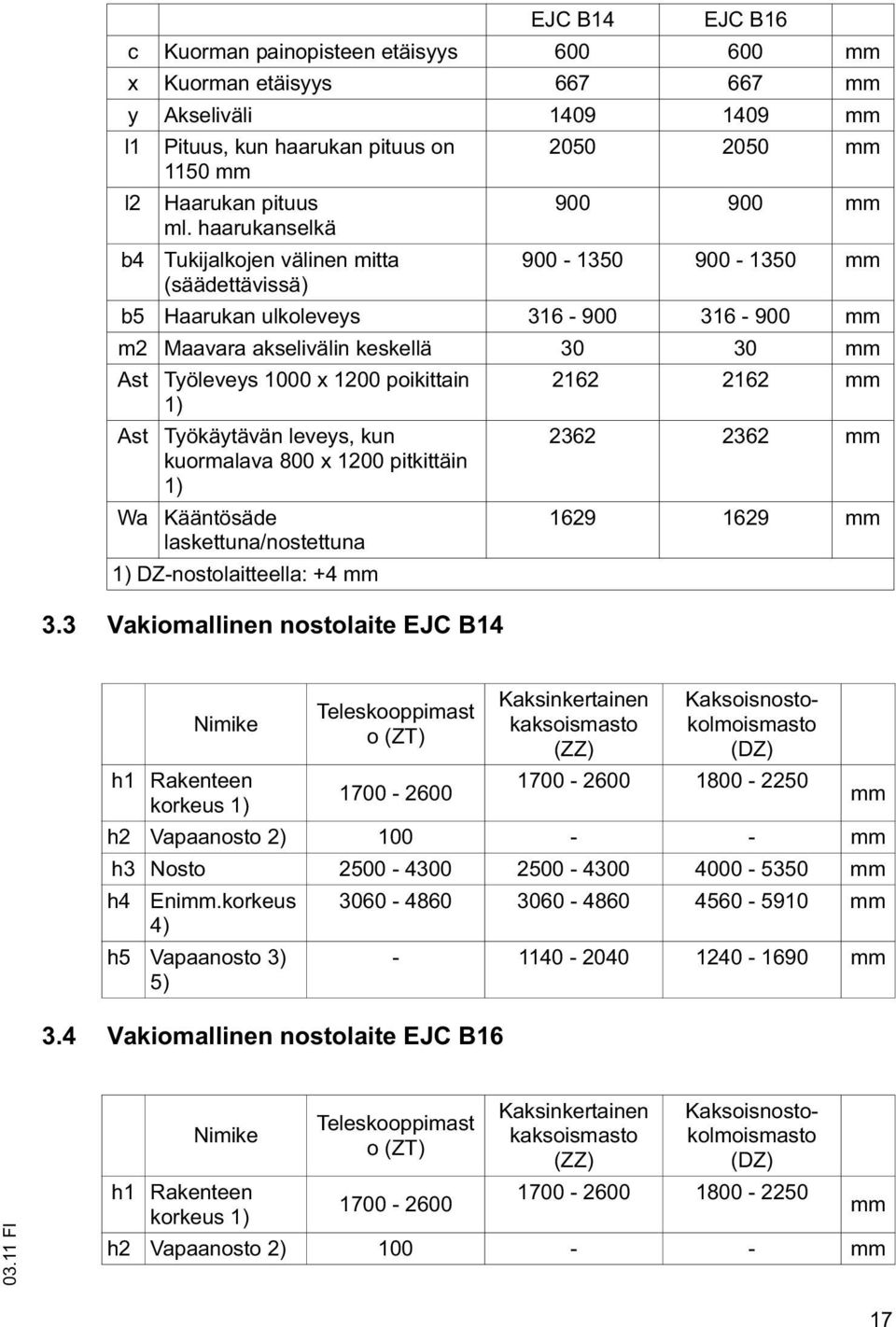 poikittain 2162 2162 mm 1) Ast Työkäytävän leveys, kun kuormalava 800 x 1200 pitkittäin 1) 2362 2362 mm Wa Kääntösäde laskettuna/nostettuna 1) DZ-nostolaitteella: +4 mm 3.