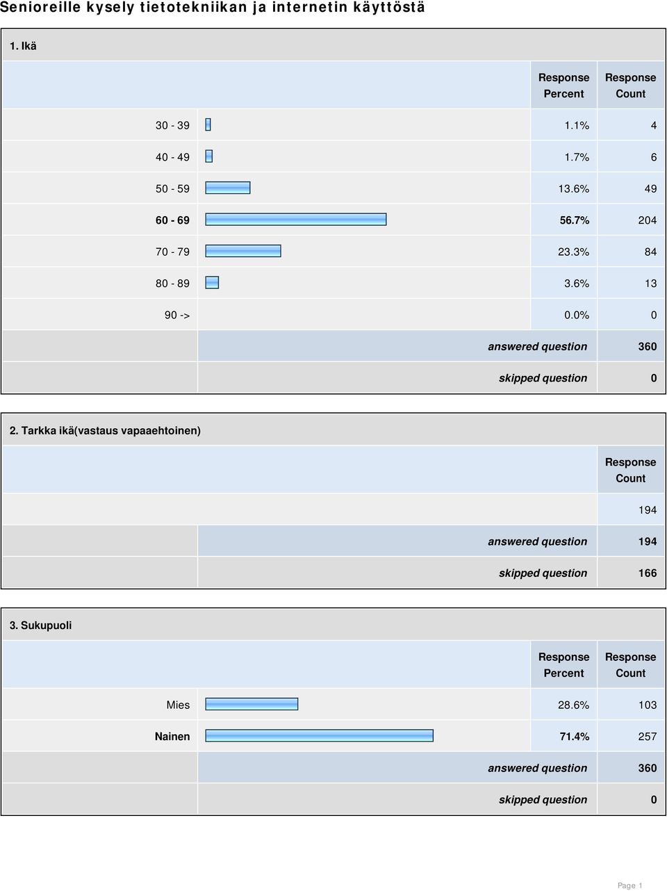 0% 0 answered question 360 skipped question 0 2.