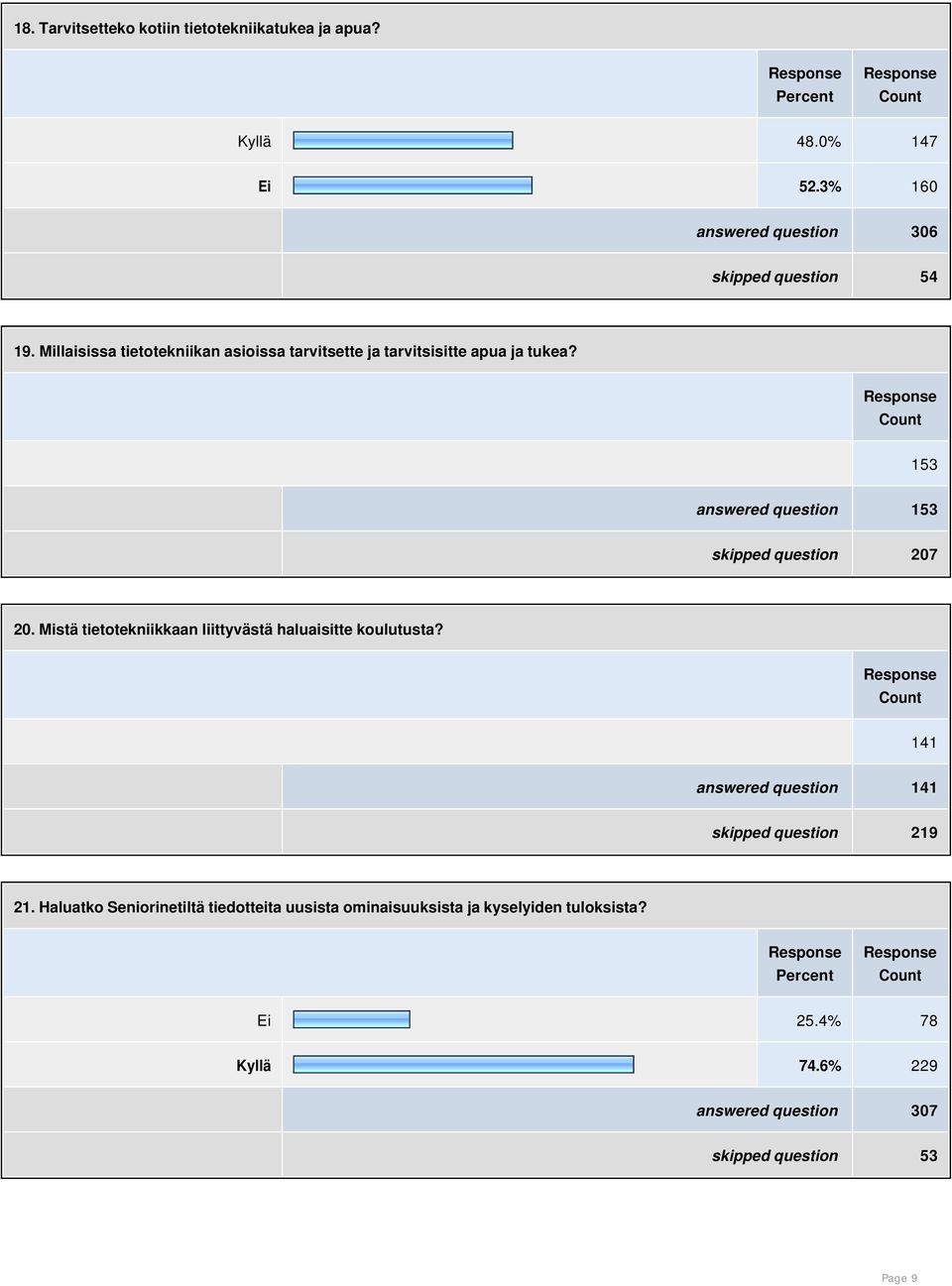 Mistä tietotekniikkaan liittyvästä haluaisitte koulutusta? 141 answered question 141 skipped question 219 21.