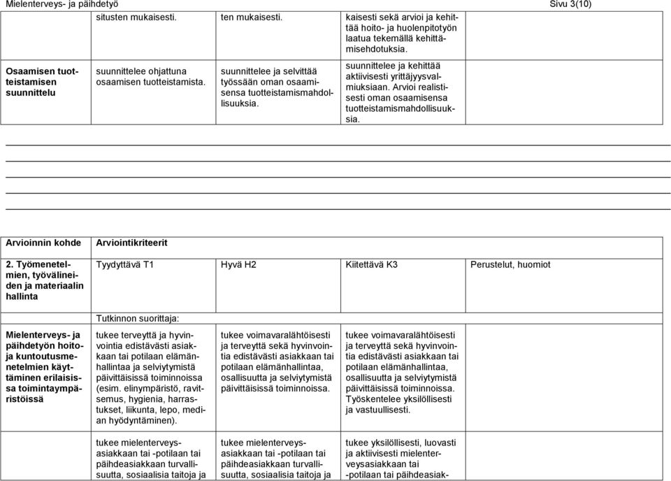 suunnittelee ja kehittää aktiivisesti yrittäjyysvalmiuksiaan. Arvioi realistisesti oman osaamisensa tuotteistamismahdollisuuksia. Arvioinnin kohde 2.