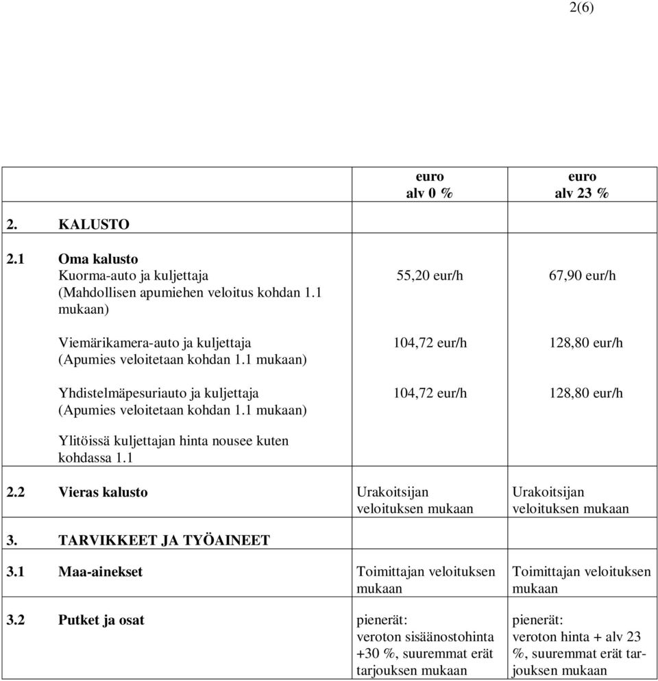 1 55,20 eur/h 104,72 eur/h 104,72 eur/h 67,90 eur/h 128,80 eur/h 128,80 eur/h 2.2 Vieras kalusto Urakoitsijan veloituksen mukaan Urakoitsijan veloituksen mukaan 3.