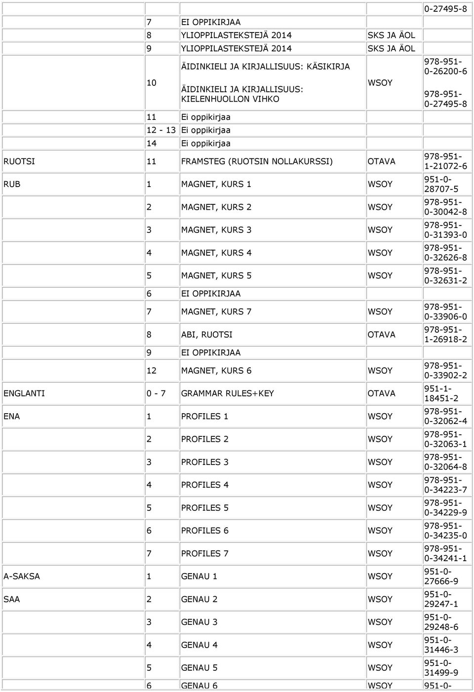 KURS 7 8 ABI, RUOTSI 9 EI OPPIKIRJAA 1 MAGNET, KURS 6 ENGLANTI 0-7 GRAMMAR RULES+KEY ENA 1 PROFILES 1 PROFILES PROFILES PROFILES 5 PROFILES 5 6 PROFILES 6 7 PROFILES 7 A-SAKSA 1 GENAU 1 SAA