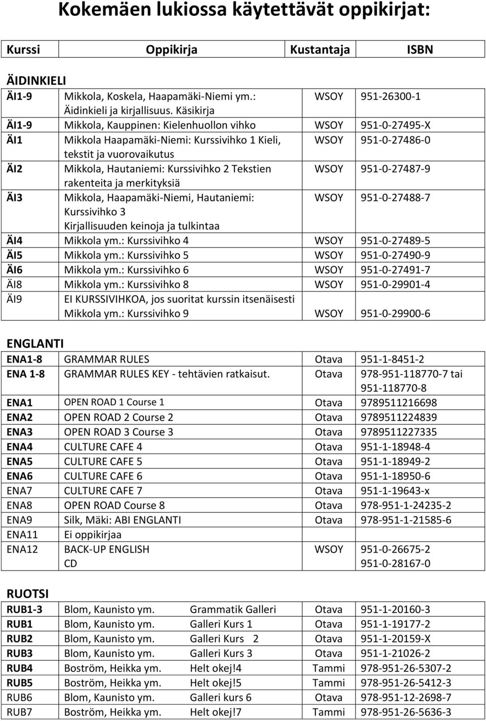 Kurssivihko 2 Tekstien WSOY 951-0-27487-9 rakenteita ja merkityksiä ÄI3 Mikkola, Haapamäki-Niemi, Hautaniemi: WSOY 951-0-27488-7 Kurssivihko 3 Kirjallisuuden keinoja ja tulkintaa ÄI4 Mikkola ym.