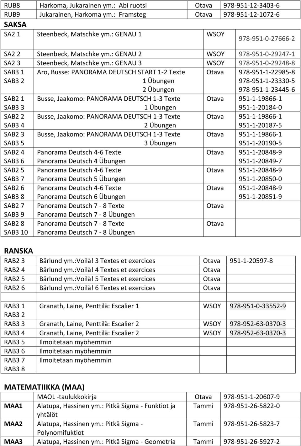 : GENAU 3 WSOY 978-951-0-29248-8 SAB3 1 SAB3 2 Aro, Busse: PANORAMA DEUTSCH START 1-2 Texte 1 Übungen 2 Übungen Otava 978-951-1-22985-8 978-951-1-23330-5 978-951-1-23445-6 SAB2 1 SAB3 3 Busse,