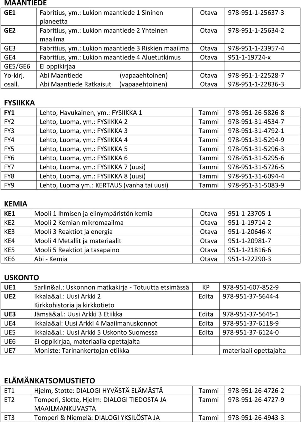 Abi Maantiede (vapaaehtoinen) Otava 978-951-1-22528-7 osall. Abi Maantiede Ratkaisut (vapaaehtoinen) Otava 978-951-1-22836-3 FYSIIKKA FY1 Lehto, Havukainen, ym.