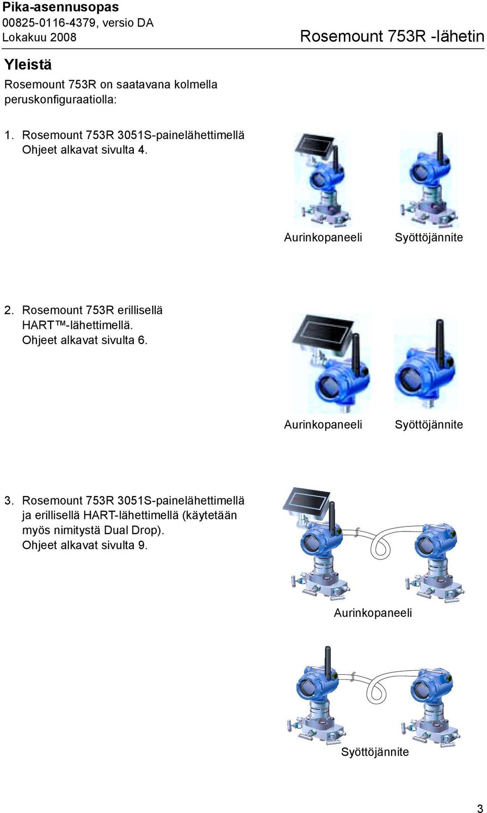 Rosemount 753R erillisellä HART -lähettimellä. Ohjeet alkavat sivulta 6. Aurinkopaneeli Syöttöjännite 3.