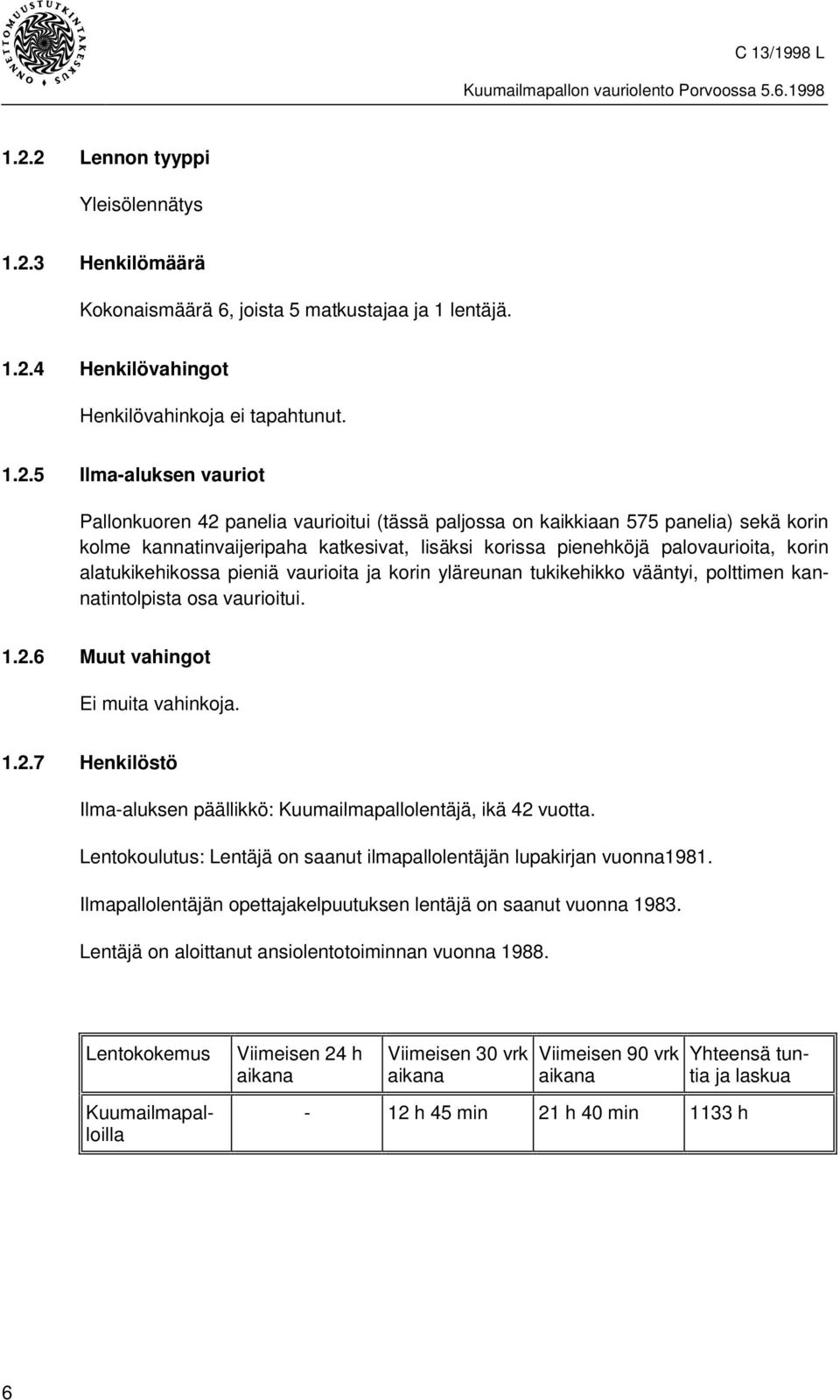 korin yläreunan tukikehikko vääntyi, polttimen kannatintolpista osa vaurioitui. 1.2.6 Muut vahingot Ei muita vahinkoja. 1.2.7 Henkilöstö Ilma-aluksen päällikkö: Kuumailmapallolentäjä, ikä 42 vuotta.