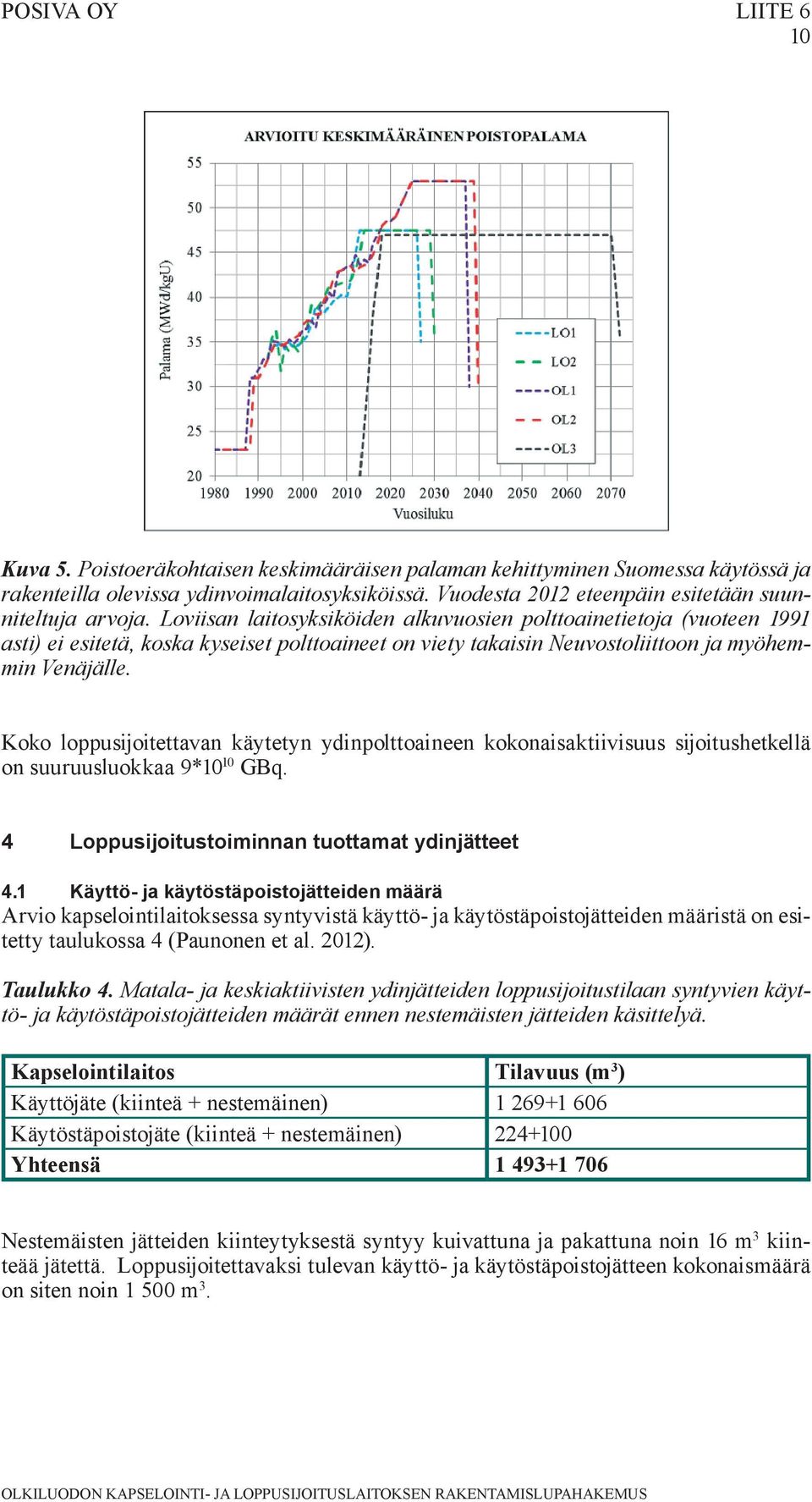 Loviisan laitosyksiköiden alkuvuosien polttoainetietoja (vuoteen 1991 asti) ei esitetä, koska kyseiset polttoaineet on viety takaisin Neuvostoliittoon ja myöhemmin Venäjälle.