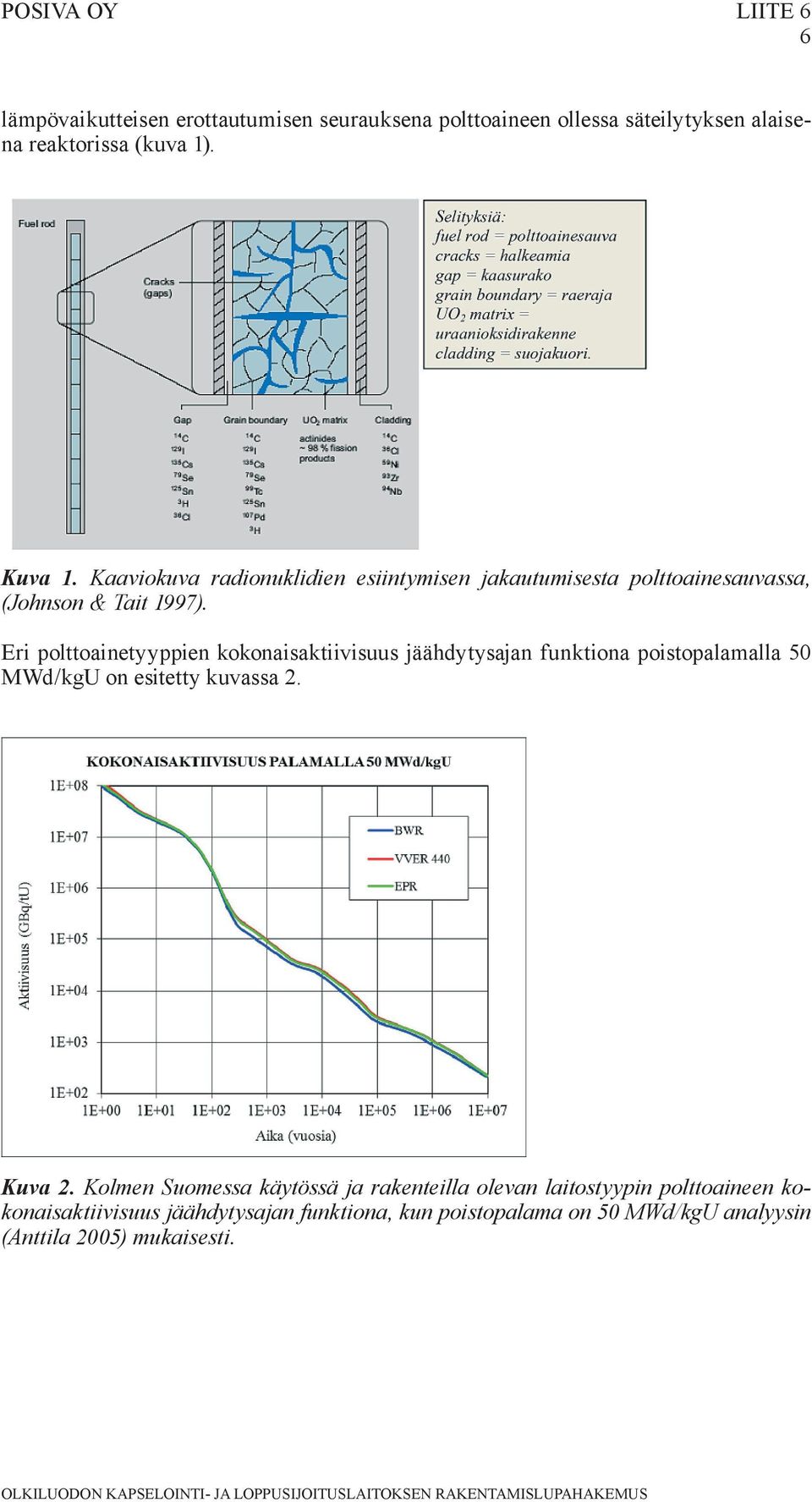 Eri polttoainetyyppien kokonaisaktiivisuus jäähdytysajan funktiona poistopalamalla 50 MWd/kgU on esitetty kuvassa 2. Kuva 2.