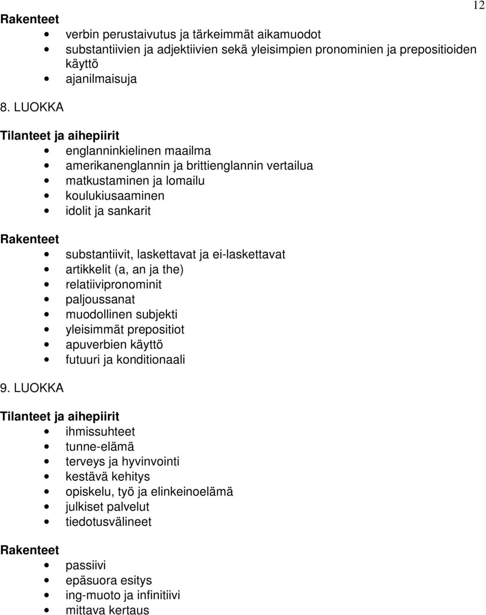 laskettavat ja ei-laskettavat artikkelit (a, an ja the) relatiivipronominit paljoussanat muodollinen subjekti yleisimmät prepositiot apuverbien käyttö futuuri ja konditionaali 9.