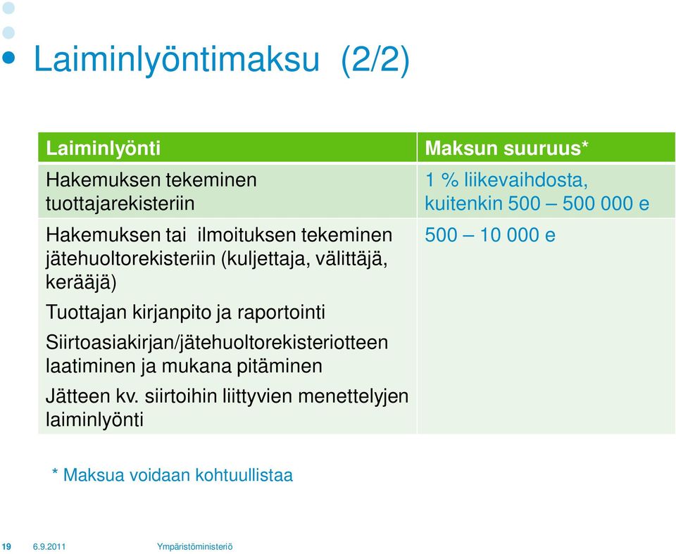 Siirtoasiakirjan/jätehuoltorekisteriotteen laatiminen ja mukana pitäminen Jätteen kv.