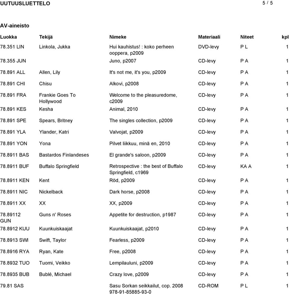 89 SPE Spears, Britney The singles collection, p009 CD-levy 78.89 YLA Ylander, Katri Valvojat, p009 CD-levy 78.89 YON Yona Pilvet liikkuu, minä en, 00 CD-levy 78.