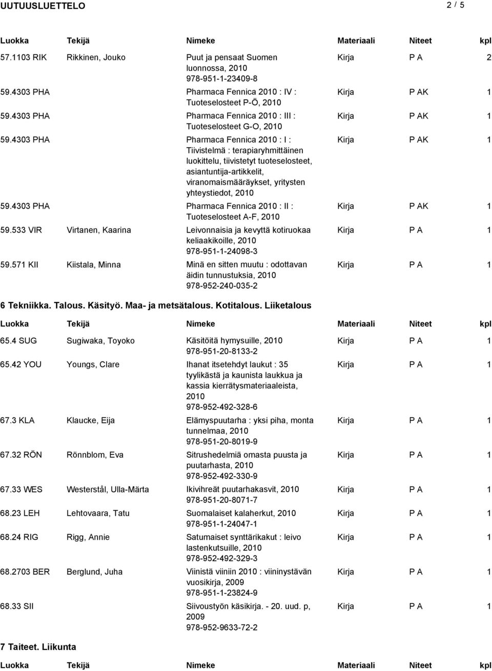 40 PHA Pharmaca Fennica 00 : I : Tiivistelmä : terapiaryhmittäinen luokittelu, tiivistetyt tuoteselosteet, asiantuntija-artikkelit, viranomaismääräykset, yritysten yhteystiedot, 00 K 59.