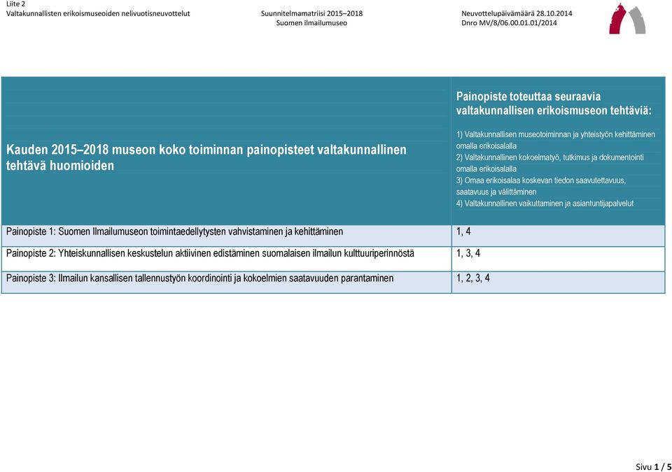 saatavuus ja välittäminen 4) Valtakunnallinen vaikuttaminen ja asiantuntijapalvelut ainopiste 1: Suomen Ilmailumuseon toimintaedellytysten vahvistaminen ja kehittäminen 1, 4 ainopiste 2: