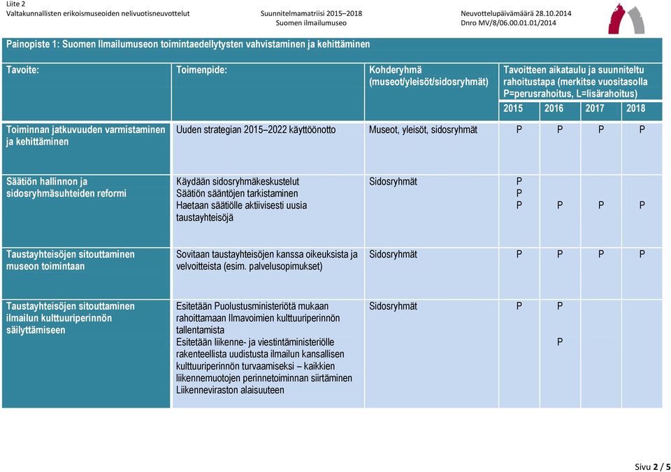 sitouttaminen museon toimintaan Sovitaan taustayhteisöjen kanssa oikeuksista ja velvoitteista (esim.