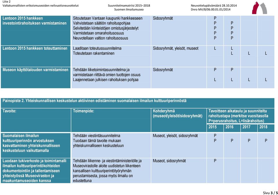 Tehdään liiketoimintasuunnitelma ja varmistetaan riittävä omien tuottojen osuus aajennetaan julkisen rahoituksen pohjaa ainopiste 2.
